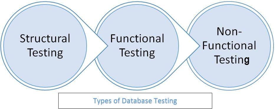 Tests‍ et restaurations : assurer ​l’intégrité de‌ vos ‌données